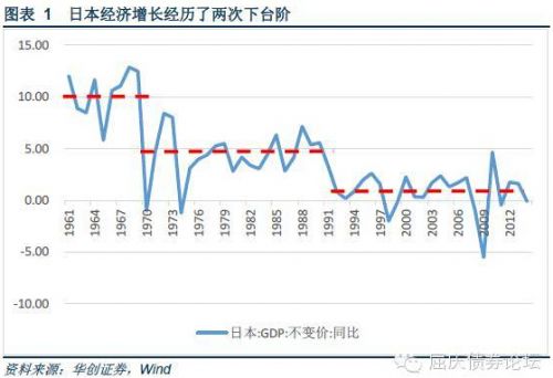 中日经济比较:中国是否会成为下一个日(组图),