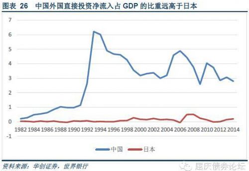 中日经济比较:中国是否会成为下一个日(组图)