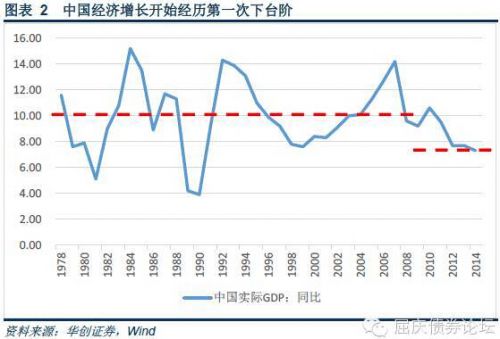 中日经济比较:中国是否会成为下一个日(组图)