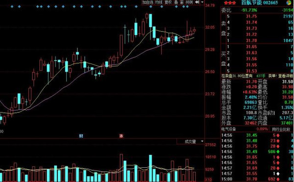 首航节能:精准解析后期走势,散户必看!