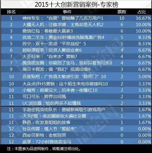 人口普查百度贴吧_人口普查(3)