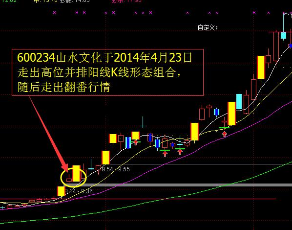 最强大牛股启动前,都会走出这种k线形态!