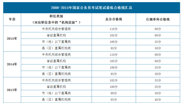 2016年国家公务员考试公共科目笔试成绩将于2016年1月10日左右公布