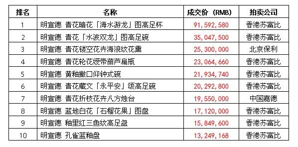 宣德瓷器拍卖价格