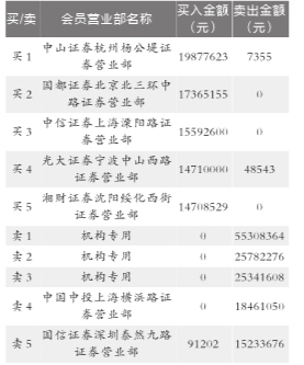 游资入手机构出货(图),十大最牛游资营业部,20