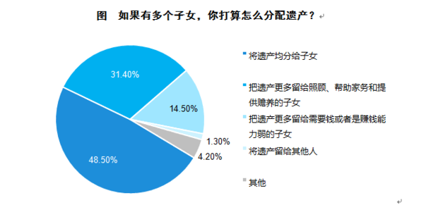 遗产税:超过六成受访者反对遗产税