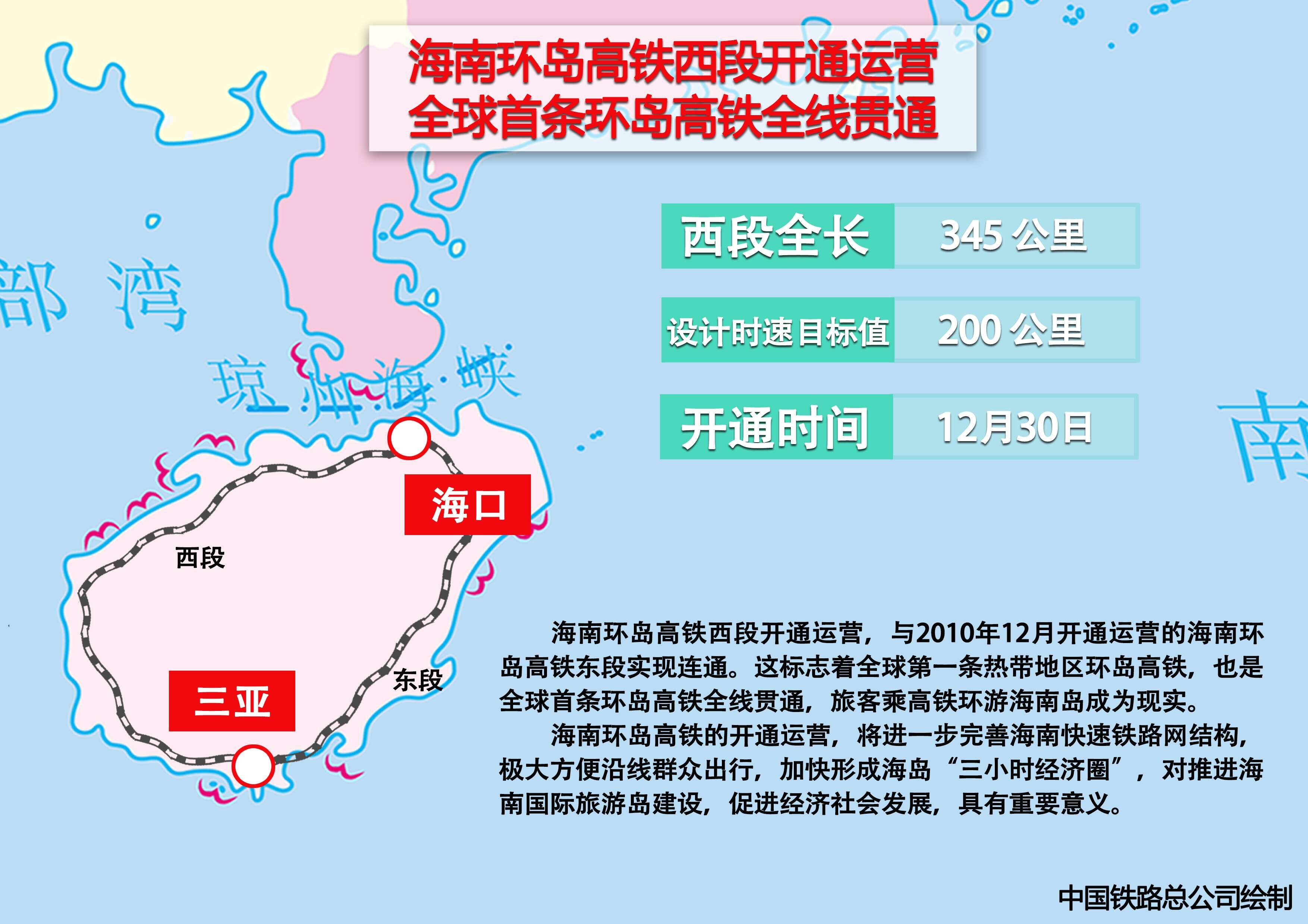 海南环岛高铁西段开通运营 全球首条环岛高铁全线贯通(图)