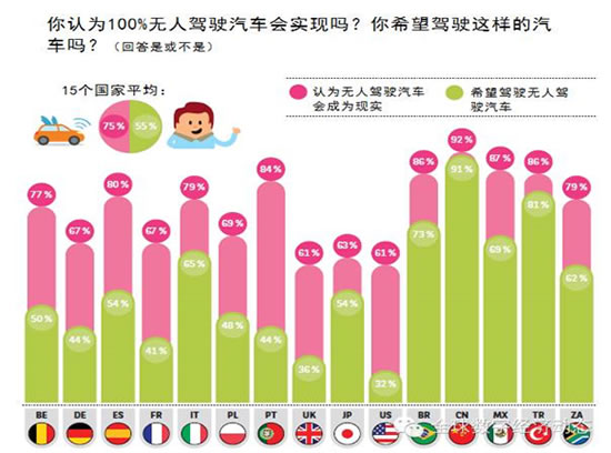 图表中国家简称中英文对照:CN中国BE比利时