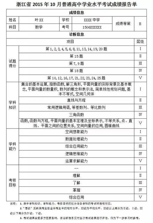 学生党注意浙江高中生的成绩报告单变天啦