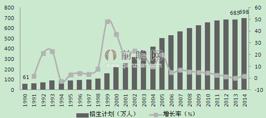 中国高等教育人口_...中国人才资源总量已达1.2亿人,主要劳动人口中受过高等教