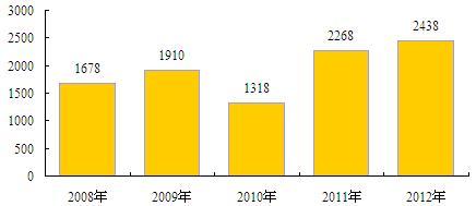 人口因素包括什么_影响人口迁移的因素有什么啊