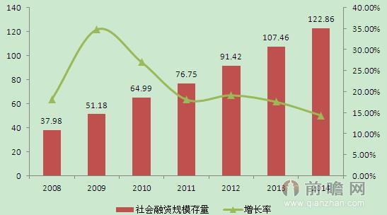"新常态"经济下光伏产业寻求多元化融资渠道
