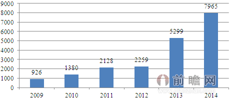 到2009年年底,我国已有地铁的城市有那几个城市
