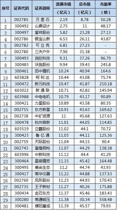 这些股流通市值相对偏低!_搜狐股票_搜狐网