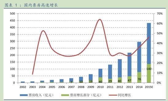 传媒产业市场前瞻与投资战略规划分析报告