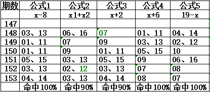 【独家杀蓝公式:彩妹推荐15153期双色球绝杀红球为:01,02,18,20,22