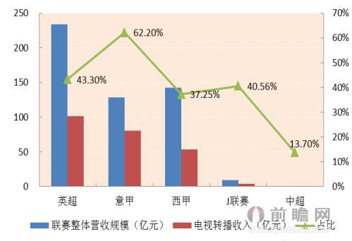 足球人口_奥预赛与中国女足战平的对手获得奥运第四名 我们本可获好的成绩