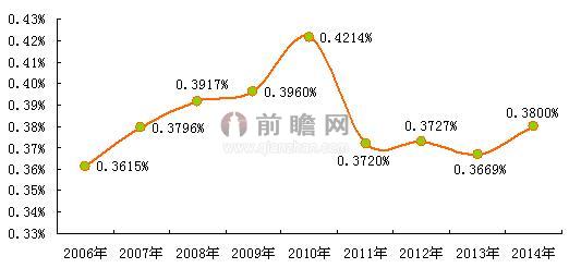 体育gdp_奇点将至 以AI技术将体育赛事推上浪潮之巅(2)