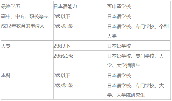 日本院校種類