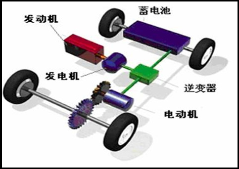 混合动力哪家强?(上)