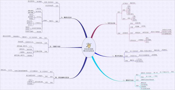 三个记忆系统大脑储存记忆的原理是什么