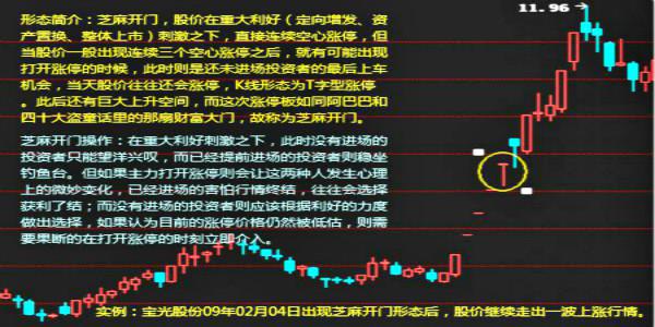 民间邪病破解方法