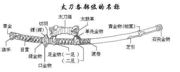 虽然我们往往将日本刀称之为"日本武士刀",但是日本武士刀只是日本刀