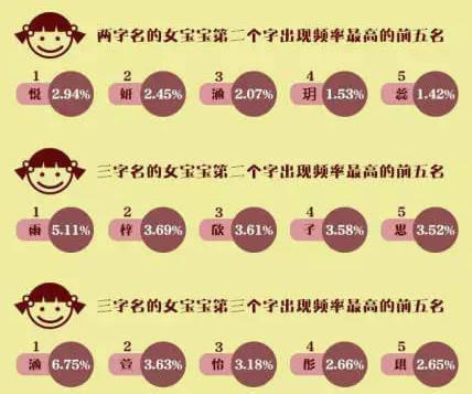 10后名字自慰要谨慎这些常见女生有你家宝宝宝宝看片危害取名图片