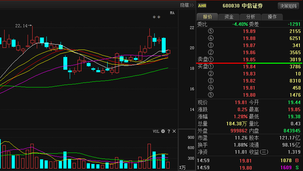 中信证券精准走势分析,99%散户已布局_搜狐股票_搜狐网
