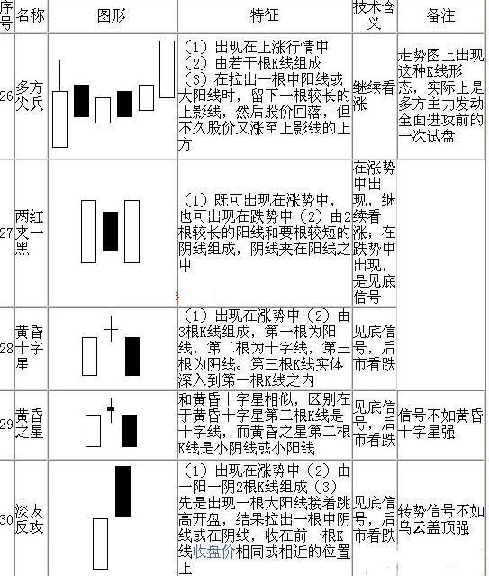 k线形态大全