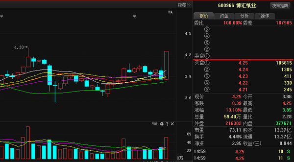 博汇纸业精准走势分析,99%散户已布局_搜狐股票_搜狐网