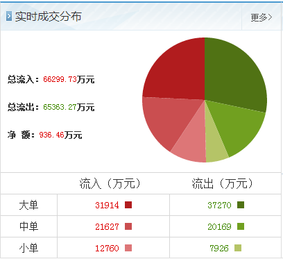 中江地产:主力洗盘?三大铁证证实周三或将这样