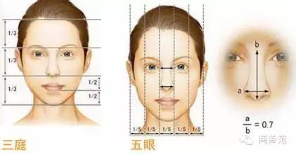 看吧,你的脸长什么样都是美的.