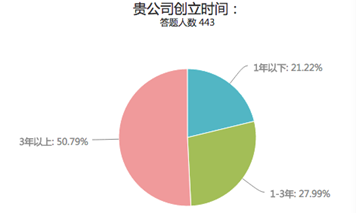 人口分析报告_人口老龄化数据分析图(3)