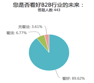 人口调研报告_县政府人口老龄化发展情况调研报告(3)