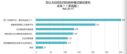 人口调研报告_县政府人口老龄化发展情况调研报告