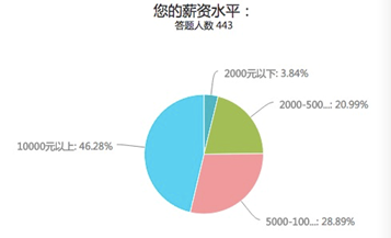 人口调研报告_县政府人口老龄化发展情况调研报告(2)