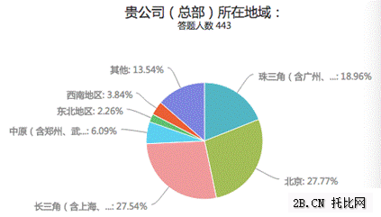 人口分析报告_人口老龄化数据分析图(3)