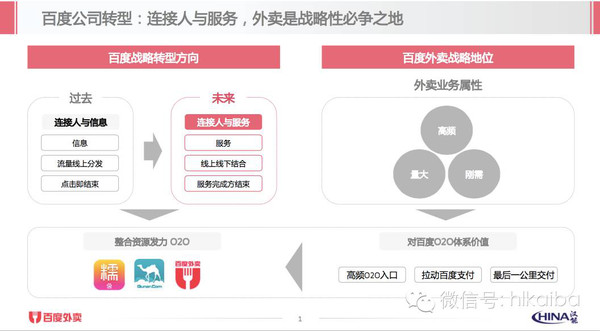 爆料:百度外卖融资计划书全文曝光