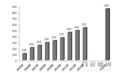 人口数量预测_人口预测的人口推测方法(3)