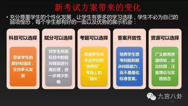 北京市教委委员李奕解读中考改革--应对高考改