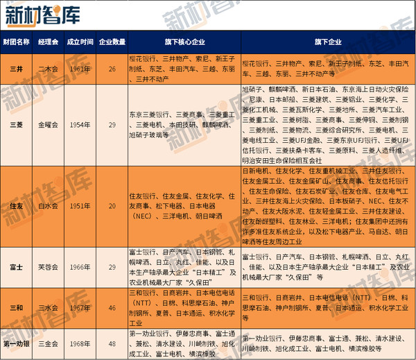 新材智库:日本六大财团给中国新材料发展的启示