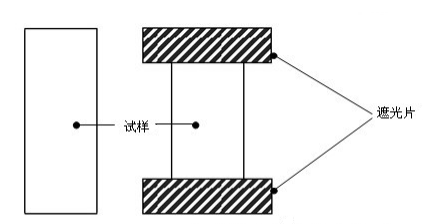 基本测试原理是将一块长方形纺织品用遮光片遮住头尾部分,然后置于