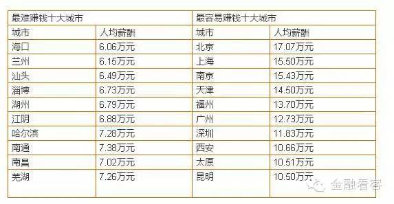 人口平均数_人口普查图片