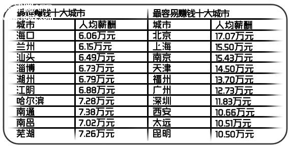 天津gdp低的可怕_天津gdp(2)