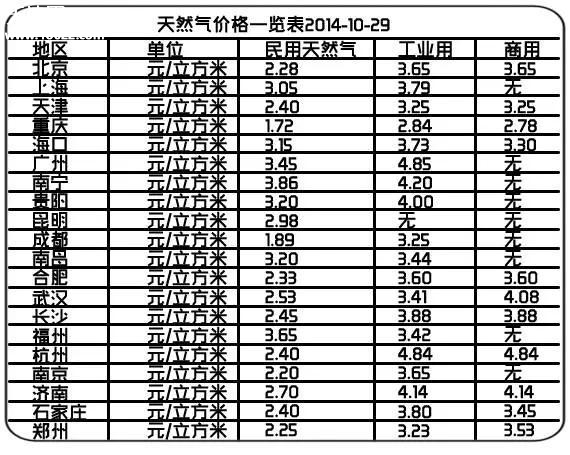 天津gdp低的可怕_天津gdp(2)