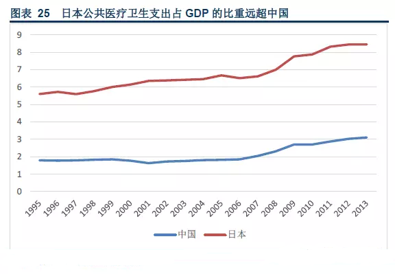 中国与日本经济总量比较_日本侵略中国图片(3)