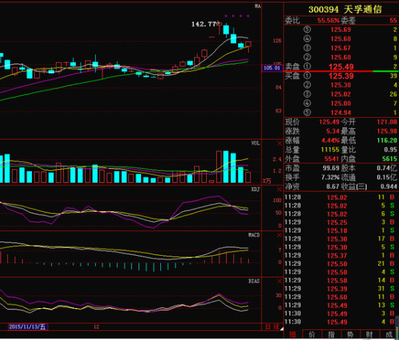 天孚通信 将有巨变,深度剖析后期走势!