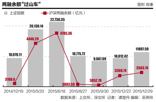 本报记者 谭楚丹 深圳报道