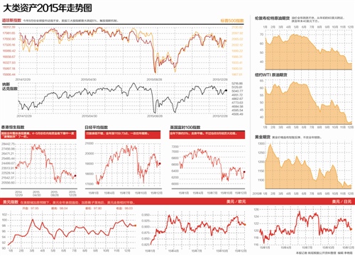 2020年中国百万富翁将达230万 资产全球化配置成“刚需”